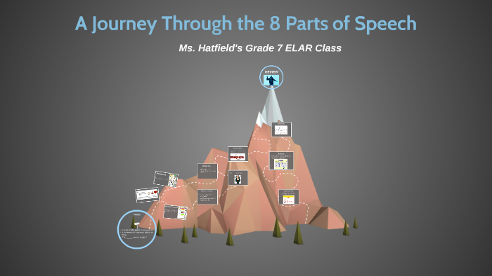 A Journey Through the 8 Parts of Speech by Kelsey Hatfield on Prezi