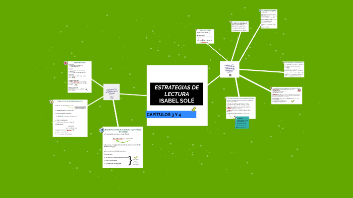 ESTRATEGIAS DE LECTURA - ISABEL SOLÉ by Camila Garrubba on Prezi Next