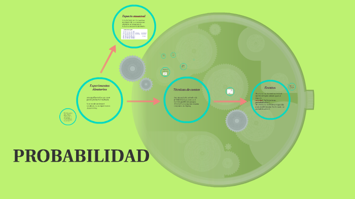 PROBABILIDAD by sofia hernandez on Prezi