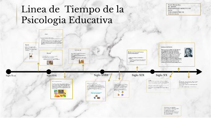 Linea De Tiempo De La PsicologÍa Educativa By On Prezi