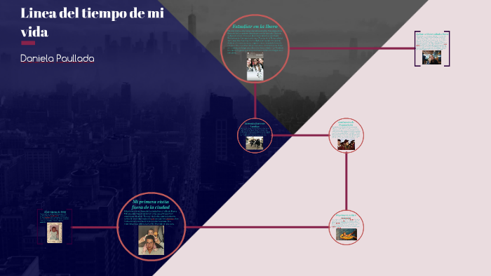 Linea del tiempo de mi vida by Dani Paullada on Prezi