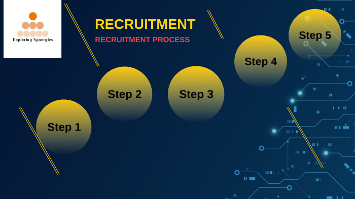 Recruitment Process by Shubhangi Bhatnagar on Prezi