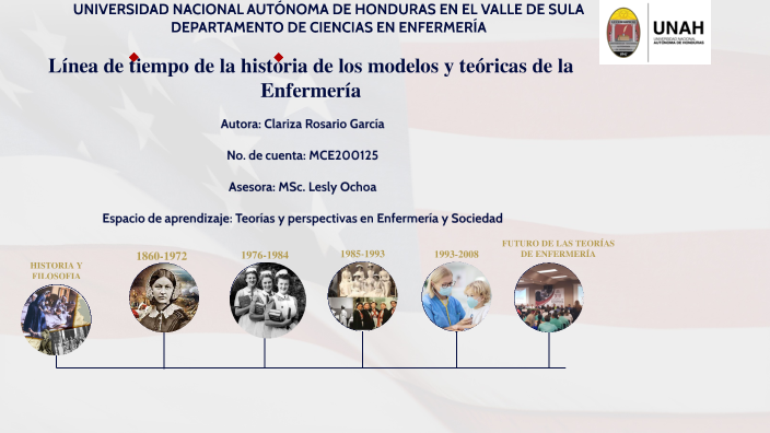 Línea de tiempo de Modelos y Teorías de Enfermería by Clariza García on