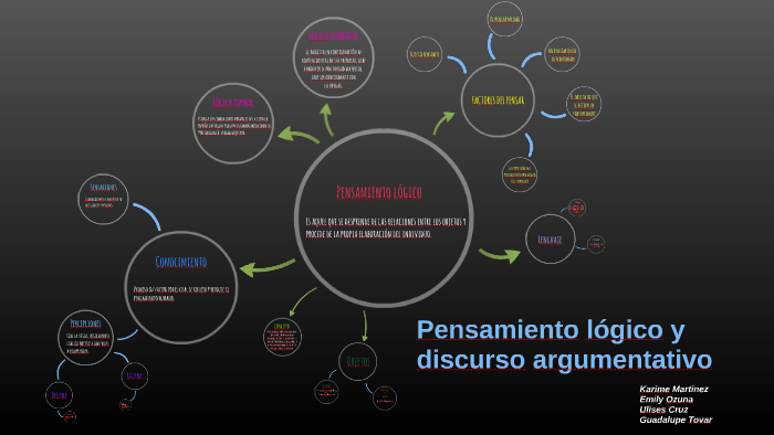Mapa conceptual del pensamiento lógico by Karime Martinez on Prezi Next