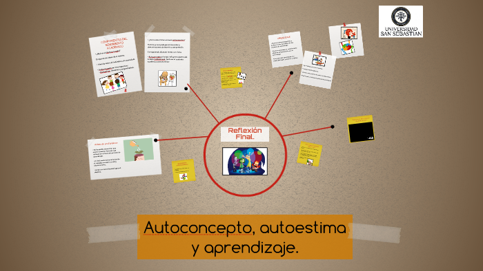 Autoconcepto, Autoestima Y Aprendizaje. By Gloria| González Pino