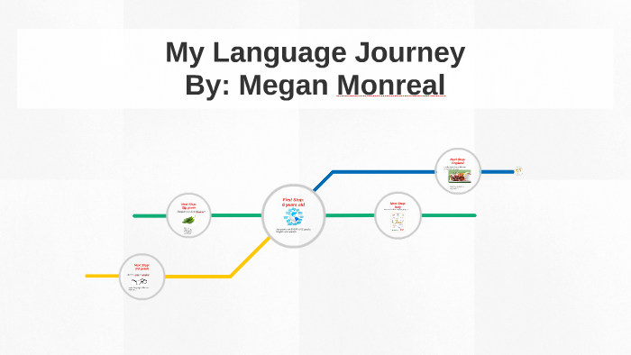 My Language Journey by Chris Juarez on Prezi