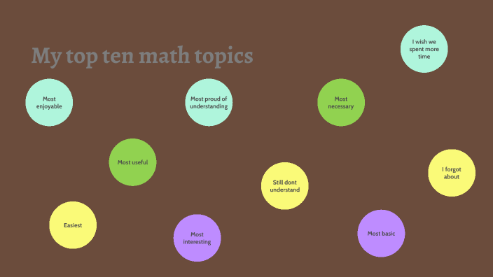 My top ten math problems by Hannah Nesbitt on Prezi