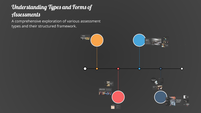 Understanding Types and Forms of Assessments by Aubrey Janisch on Prezi