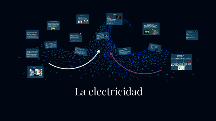 La electricidad by GaLuEve CoVeAv on Prezi