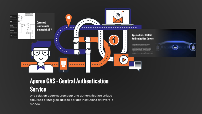 Apereo CAS – Central Authentication Service by Dragan CVIJETIC on Prezi