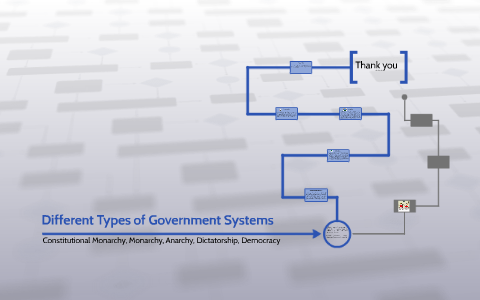 Different Types of Government Systems by maaz khan on Prezi