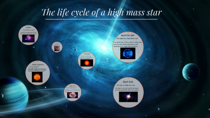 The life cycle of a star by Braden Crowley on Prezi
