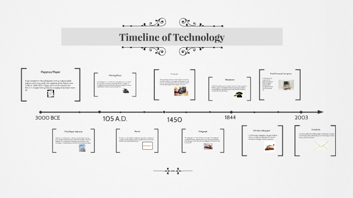 Timeline of Technology by Kyle Cabrera on Prezi