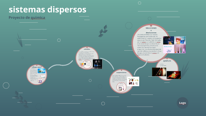 sistemas dispersos by Victor Guido Jr. on Prezi