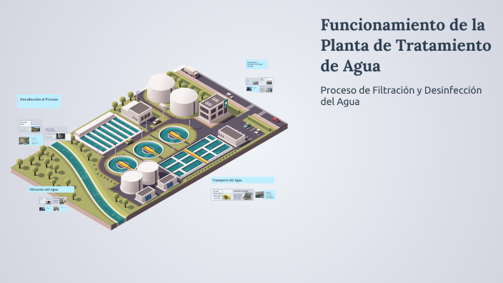 Funcionamiento de la Planta de Tratamiento de Agua by DAYANNE SANDOVAL ...