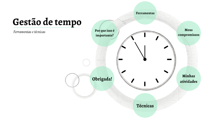 Gestão de Tempo by Carol Barbosa on Prezi