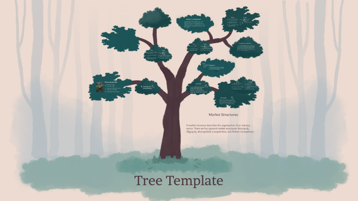 Market Structures by Nicholas Jaques on Prezi