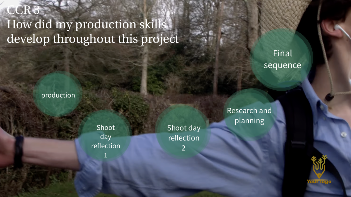 Ccr 3 By Matilda Cooper On Prezi