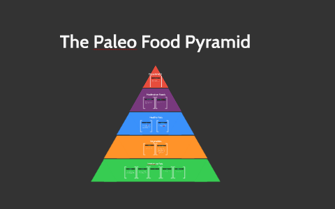 The Paleo Food Pyramid By Trevan Baxter On Prezi