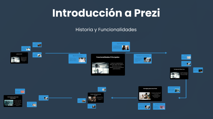 Prezi: La revolución de las presentaciones by Fer God on Prezi