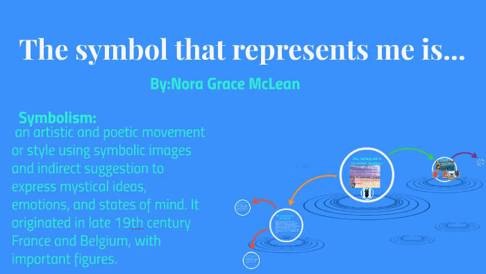 What Represents Me Examples A Symbol that represents me by Nora McLean on Prezi