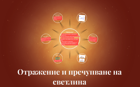 Отражение и пречупване на светлина by Цветина Георгиева on Prezi