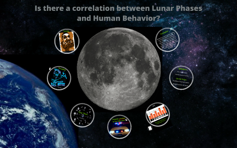 Human Behavior and the Phases of the Moon by Terry Heederik on Prezi