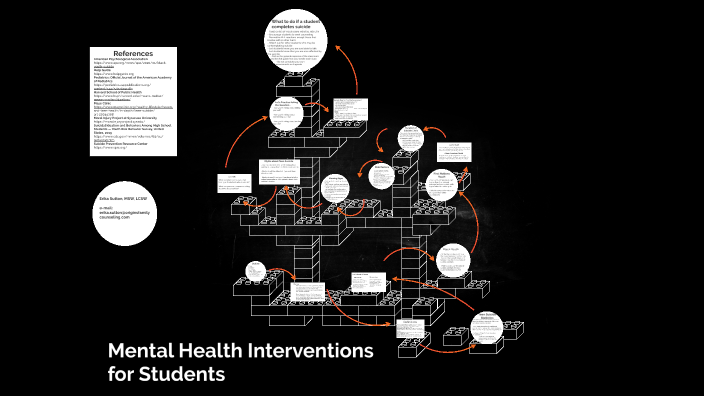 Mental Health Interventions for Students by Erika Sutton on Prezi