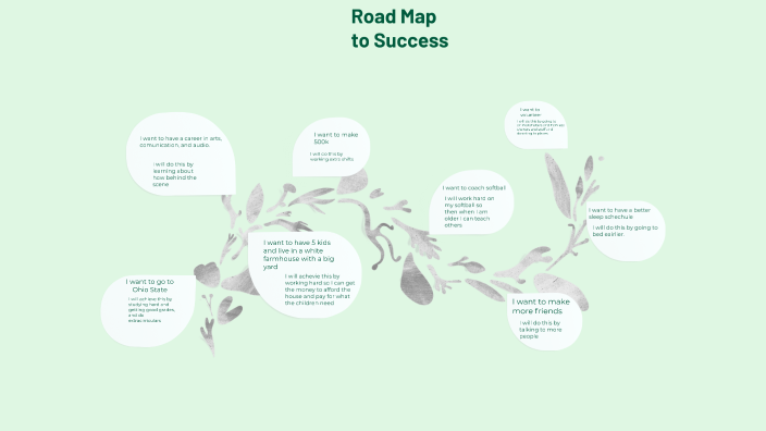 Road Map to Success by Gigi Abraham on Prezi