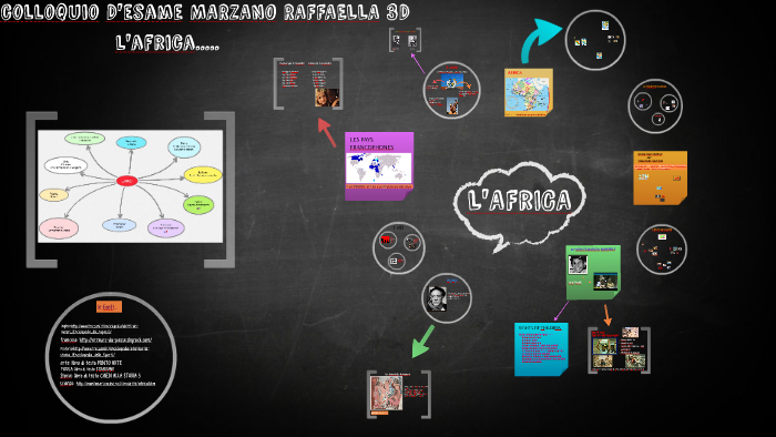 TESINA DI MARZANO RAFFAELLA 3D by raffaella marzano on Prezi