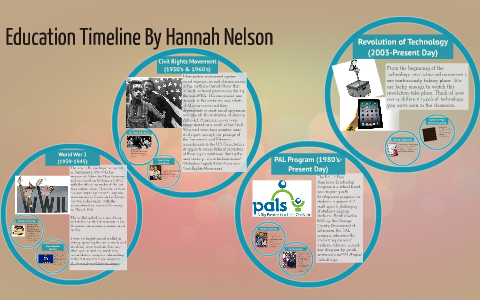 Education Timeline by Hannah Nelson on Prezi