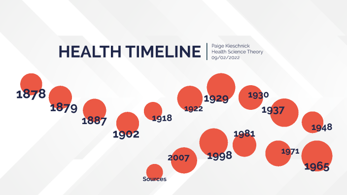 Health Timeline By Paige Kieschnick On Prezi