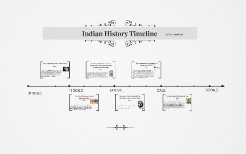 Indian History Timeline by Tyler Smith