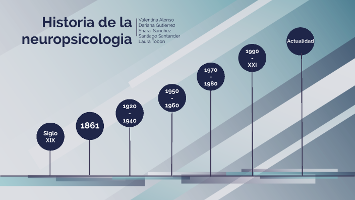 Línea del tiempo de la historia de la Neuropsicología by Valentina ...