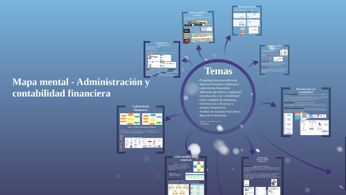 Mapa mental - Administración financiera y contabilidad by Víctor Gonzalez