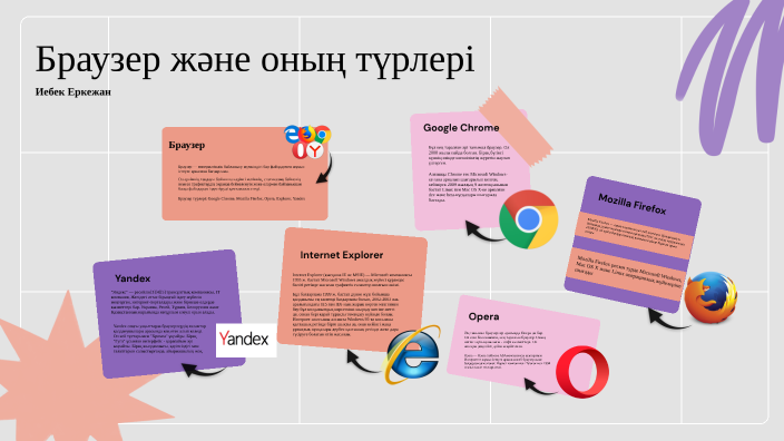 Браузер, браузердің түрлері by Еркежан Иебек on Prezi