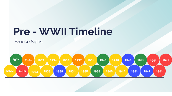 Wwii Timeline By Brooke Sipes On Prezi