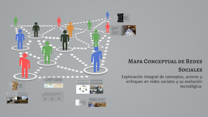 Mapa Conceptual de Redes Sociales by Darinka Jimenez on Prezi
