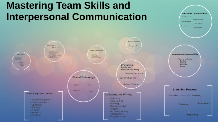 Mastering Team Skills and Interpersonal Communication by Pamela ...