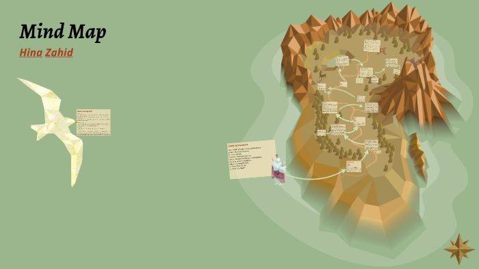 Mind Map by Hina Zahid on Prezi
