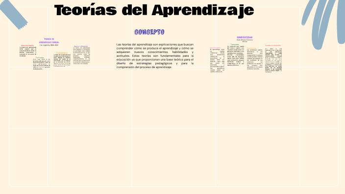 Teorías del Aprendizaje by EL KEV1N27K on Prezi