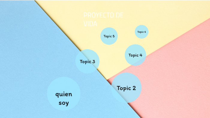 proyecto de vida by valentina vazquez on Prezi