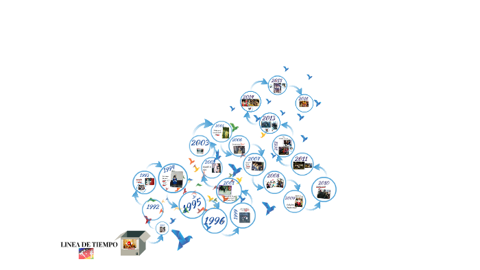 LINEA DE TIEMPO by Andrea Barreto Alvarez on Prezi