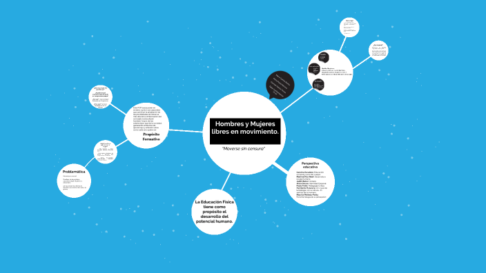 PCP by Maria Paula Barrera on Prezi