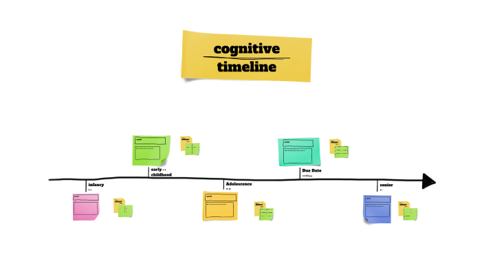 cognitive timeline by brandon bower on Prezi