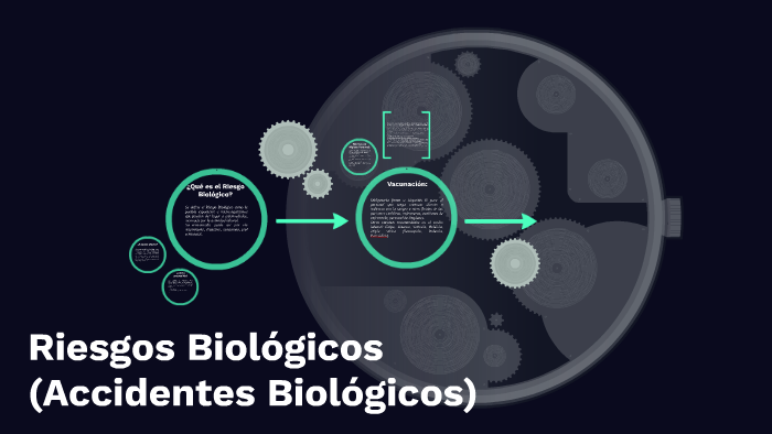 Riesgos Biológicos (Accidentes Biológicos) by Andres Vargas