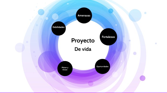 Proyecto de Vida by ALEJANDRO LOZADA JIMENEZ on Prezi