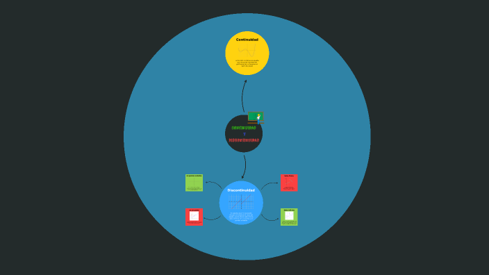 Mapa mental 2 by Jose Herrera on Prezi