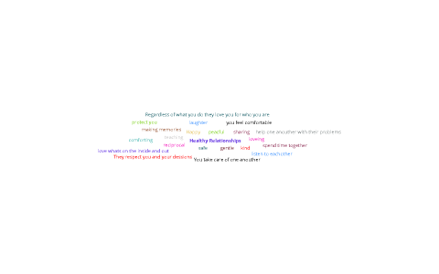 Healthy Relationships by jennee lindsay on Prezi