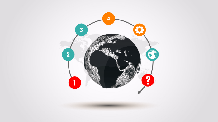 The creation story by will c on Prezi